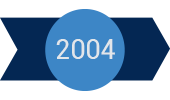 2004 – Производството на електрооборудване
